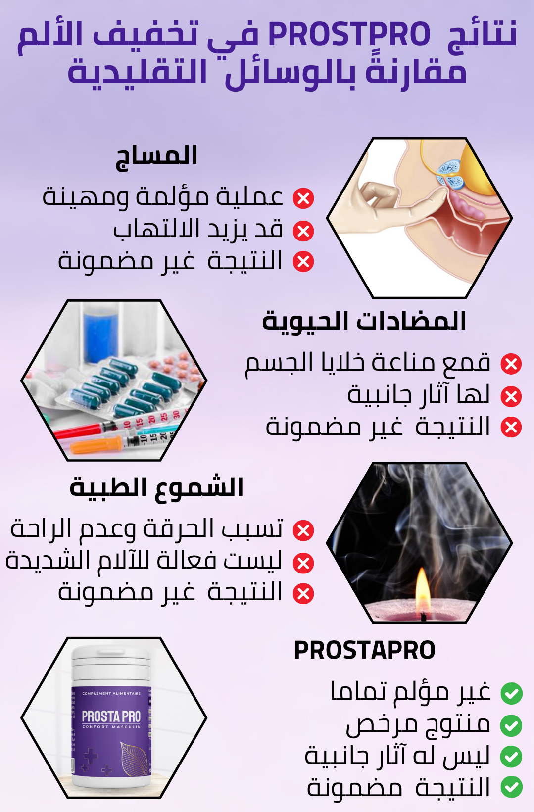 PROSTAPRO V2 – BLOG Biomaxroom